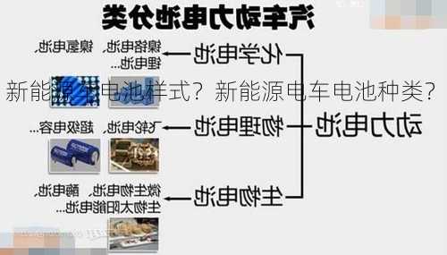 新能源车电池样式？新能源电车电池种类？