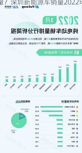 深圳新能源车销量？深圳新能源车销量2022年3月？