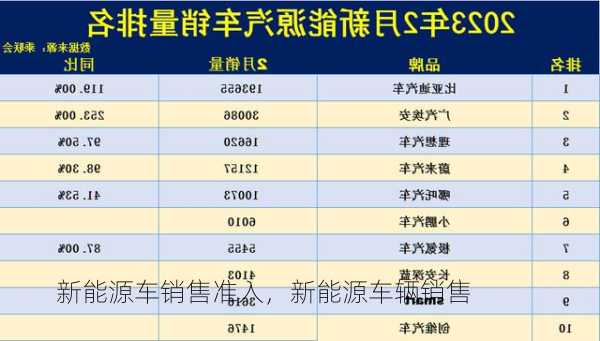 新能源车销售准入，新能源车辆销售