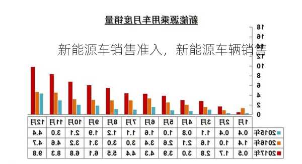 新能源车销售准入，新能源车辆销售