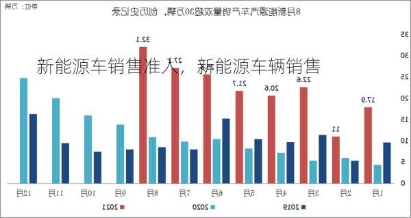 新能源车销售准入，新能源车辆销售