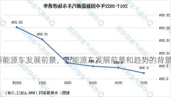 新能源车发展前景，新能源车发展前景和趋势的背景