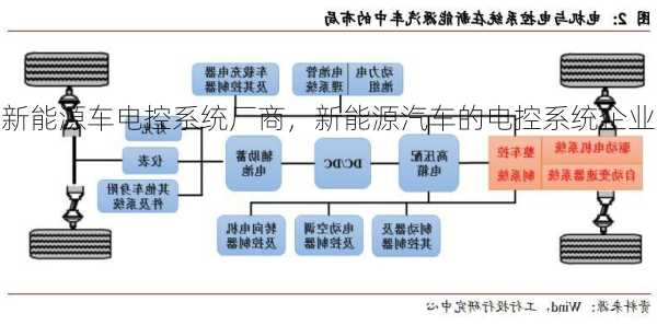 新能源车电控系统厂商，新能源汽车的电控系统企业