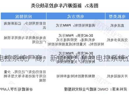 新能源车电控系统厂商，新能源汽车的电控系统企业