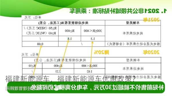 福建新能源车，福建新能源车优惠政策？