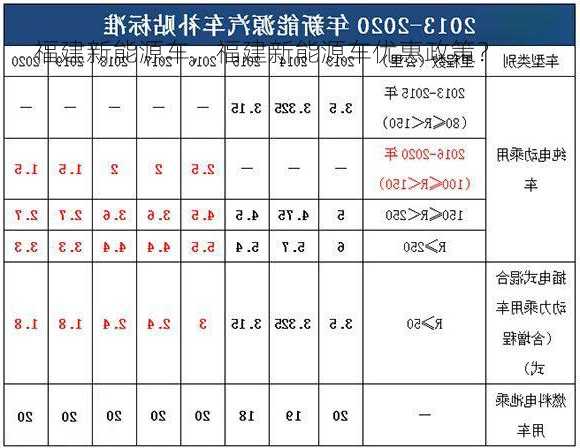 福建新能源车，福建新能源车优惠政策？