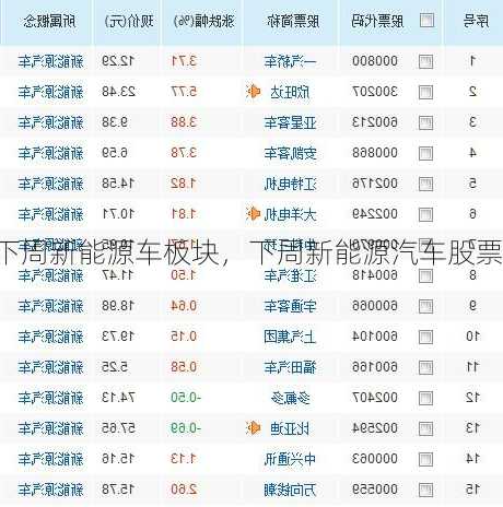 下周新能源车板块，下周新能源汽车股票行情