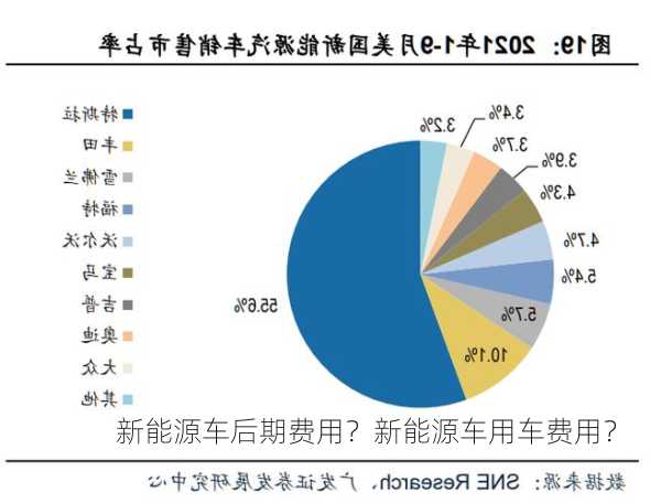 新能源车后期费用？新能源车用车费用？