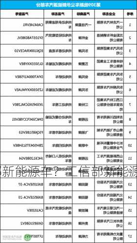 工信部新能源车？工信部新能源车目录公示？