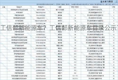 工信部新能源车？工信部新能源车目录公示？