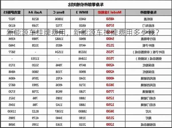 新能源车挂牌费用，新能源车挂牌费用多少钱？