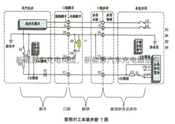 新能源车充电构造，新能源汽车充电器结构