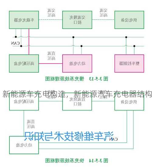 新能源车充电构造，新能源汽车充电器结构