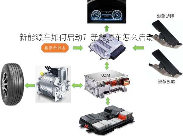 新能源车如何启动？新能源车怎么启动？