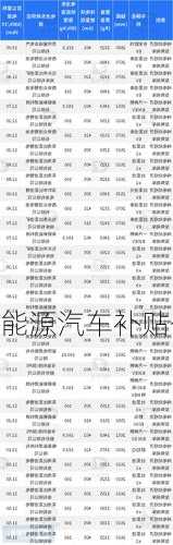 2023新能源车补贴查询，新能源汽车补贴公示！