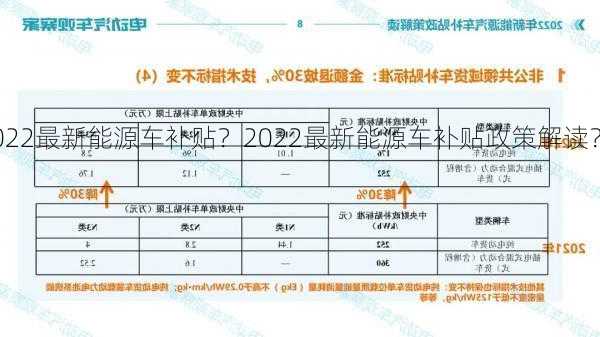 2022最新能源车补贴？2022最新能源车补贴政策解读？