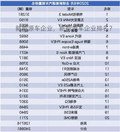 新能源车企业，新能源车企业排名？