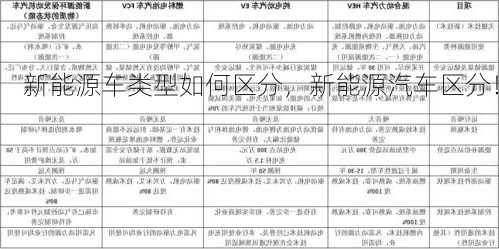 新能源车类型如何区分，新能源汽车区分！