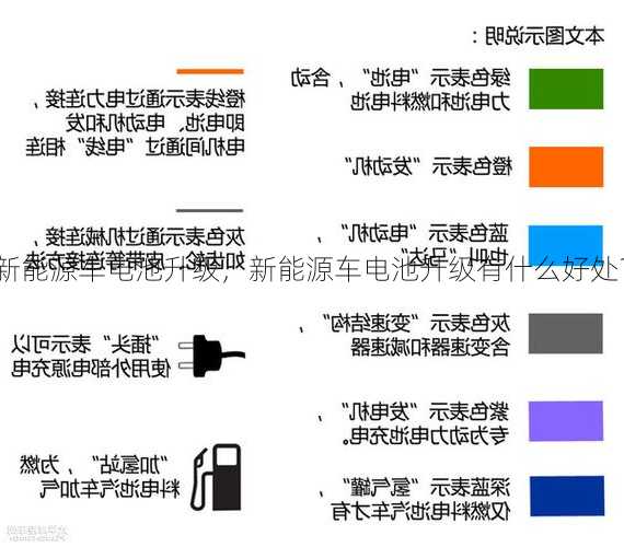 新能源车电池升级，新能源车电池升级有什么好处？