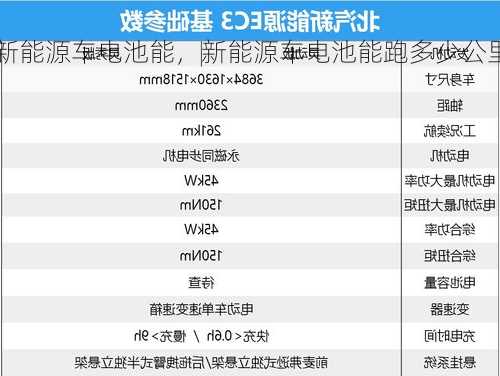 新能源车电池能，新能源车电池能跑多少公里！