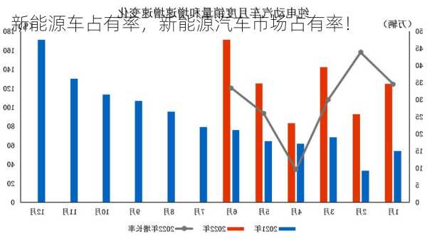 新能源车占有率，新能源汽车市场占有率！