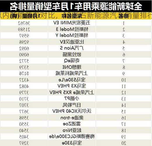 10以内新能源车对比，10左右新能源汽车销量排行榜