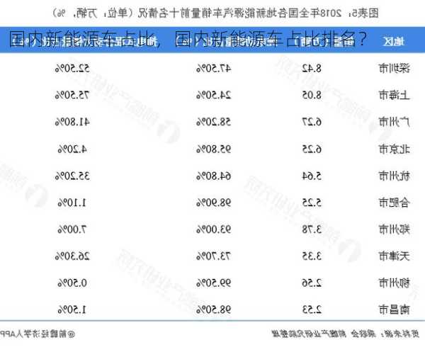 国内新能源车占比，国内新能源车占比排名？