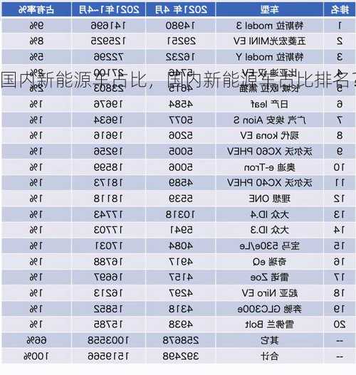 国内新能源车占比，国内新能源车占比排名？