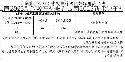 云南2023新能源车补贴？云南2023新能源车补贴政策？