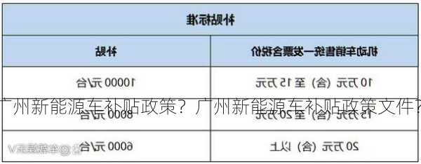 广州新能源车补贴政策？广州新能源车补贴政策文件？