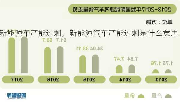 新能源车产能过剩，新能源汽车产能过剩是什么意思！