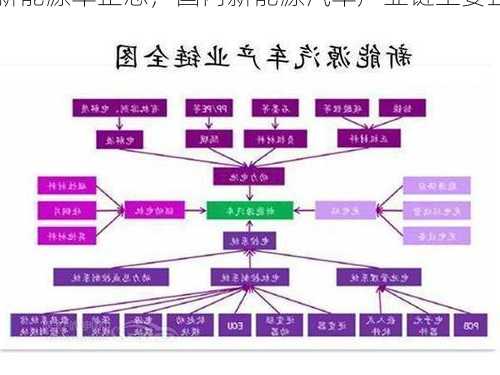 传统新能源车企思，国内新能源汽车产业链主要企业及代表作品