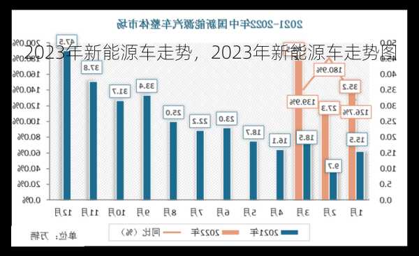 2023年新能源车走势，2023年新能源车走势图