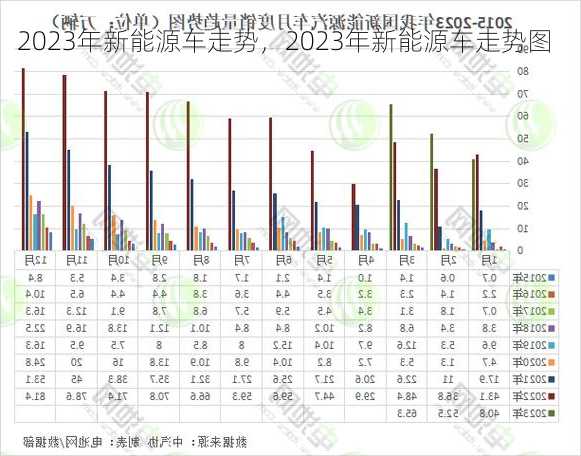 2023年新能源车走势，2023年新能源车走势图