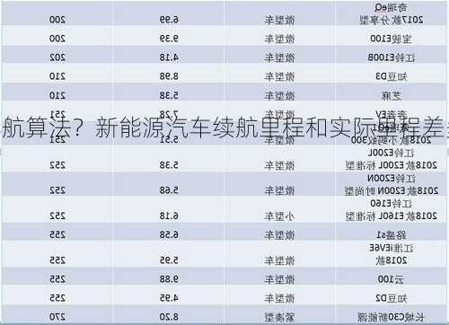 新能源车续航算法？新能源汽车续航里程和实际里程差多少？