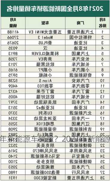 22年新能源车销量？2021年新能源车销量排行榜？