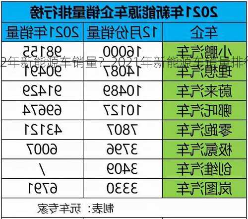 22年新能源车销量？2021年新能源车销量排行榜？