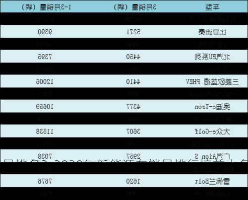 2020新能源车销量排名？2020年新能源车销量排行榜前十名？