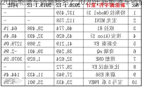 2020新能源车销量排名？2020年新能源车销量排行榜前十名？