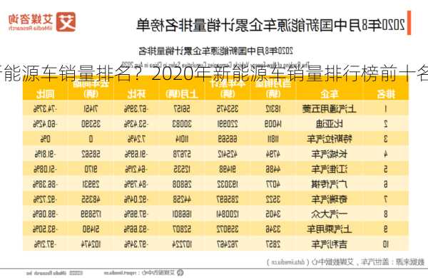 2020新能源车销量排名？2020年新能源车销量排行榜前十名？