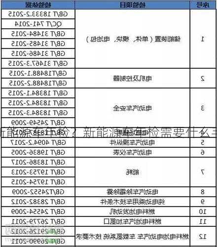 新能源车年检？新能源车年检需要什么手续？