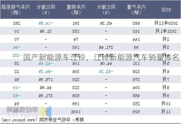 国产新能源车江铃，江铃新能源汽车销量排名