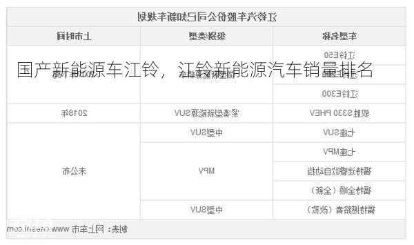 国产新能源车江铃，江铃新能源汽车销量排名