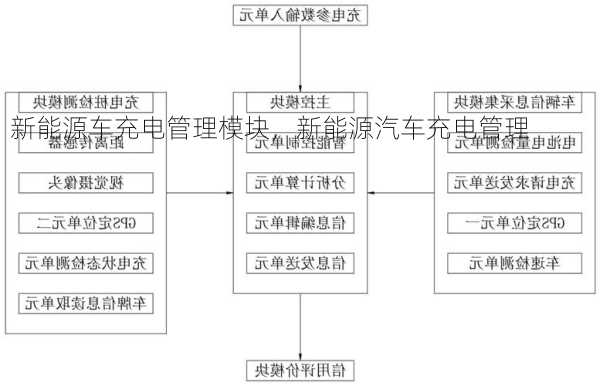 新能源车充电管理模块，新能源汽车充电管理