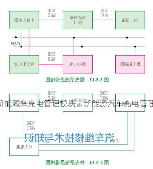 新能源车充电管理模块，新能源汽车充电管理