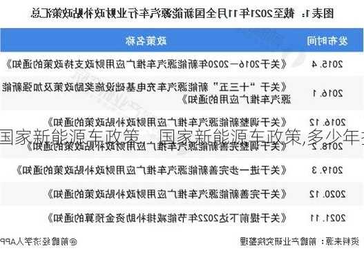 国家新能源车政策，国家新能源车政策,多少年报废