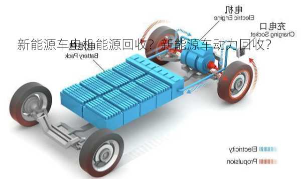 新能源车电机能源回收？新能源车动力回收？