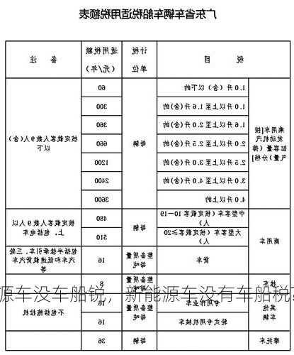 新能源车没车船锐，新能源车没有车船税?！