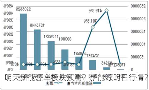 明天新能源车板块预测？新能源明日行情？