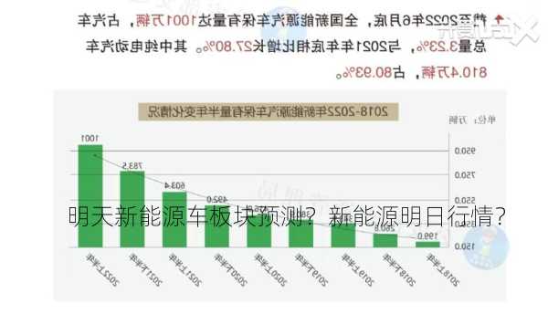 明天新能源车板块预测？新能源明日行情？